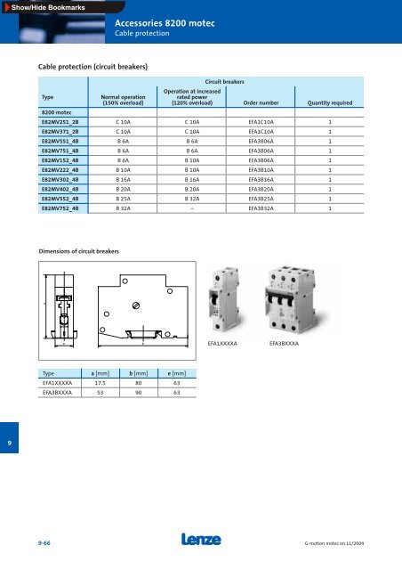 Geared motors