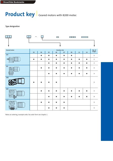 Geared motors