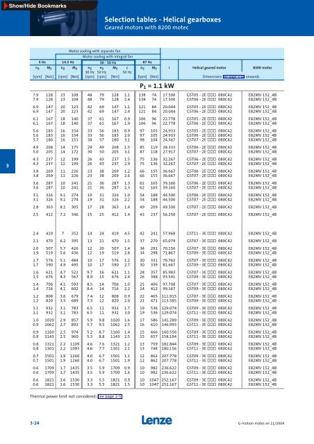 Geared motors