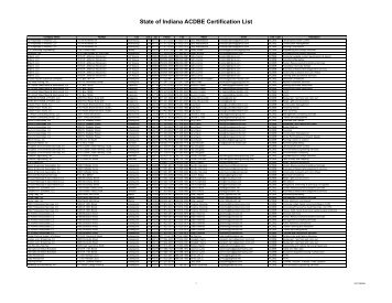 State Of Indiana ACDBE Certification List - Indianapolis International ...