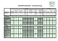 Kartoffel-Herbizide - Tankmischung - Weuthen GmbH
