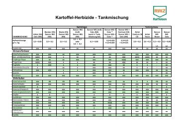 Kartoffel-Herbizide - Tankmischung - Weuthen GmbH