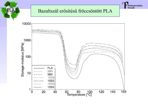 Lebontható polimerek, biokompozitok - BME - Polimertechnika ...
