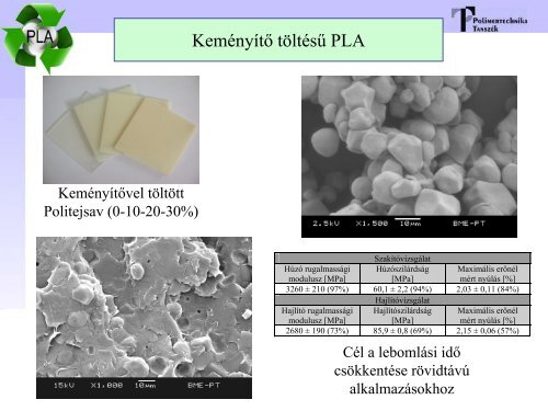 Lebontható polimerek, biokompozitok - BME - Polimertechnika ...