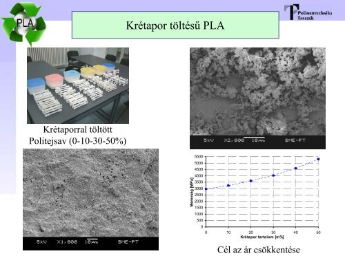 Lebontható polimerek, biokompozitok - BME - Polimertechnika ...