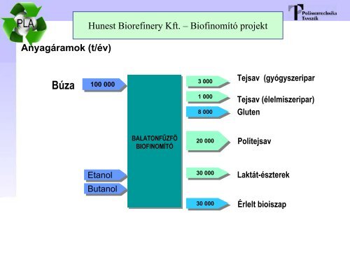 Lebontható polimerek, biokompozitok - BME - Polimertechnika ...