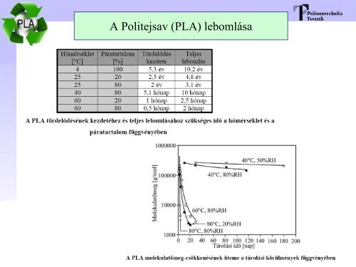 Lebontható polimerek, biokompozitok - BME - Polimertechnika ...