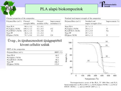 Lebontható polimerek, biokompozitok - BME - Polimertechnika ...