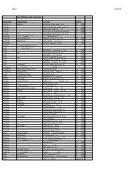 download plant list in pdf - Woldhuis Farms Sunrise Greenhouse