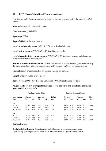 What Works for Children with Literacy Difficulties? - Digital ...