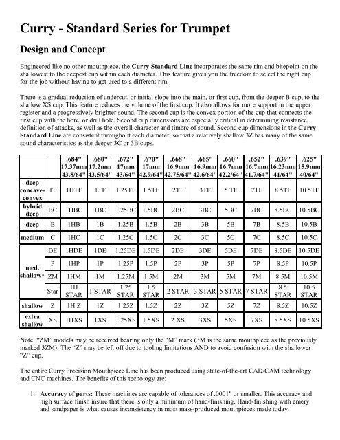 Curry Mouthpiece Chart