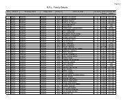 B.P.L. Family Details - Saharanpur