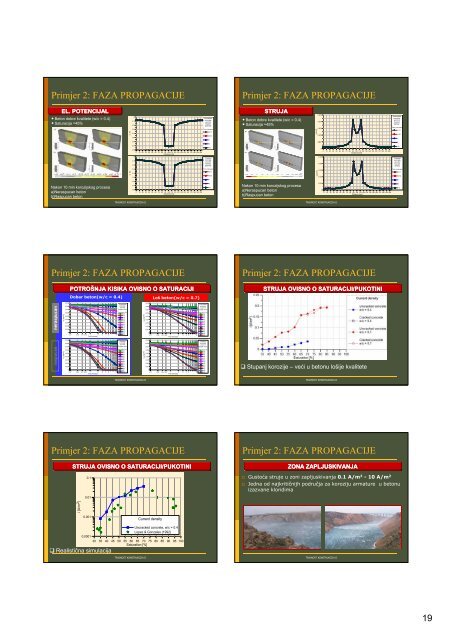 NumeriÄko modeliranje djelovanja korozije u armiranobetonskim ...