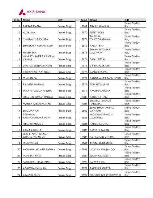 axis bank benetton bag offer 2018