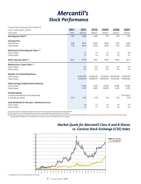 Annualreport