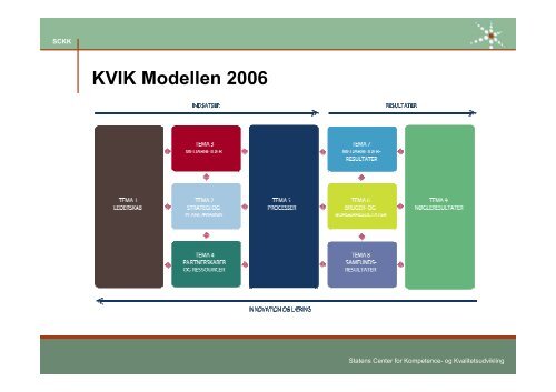 Introduktion til og planlÃ¦gning af en KVIK-selvevaluering - SCKK