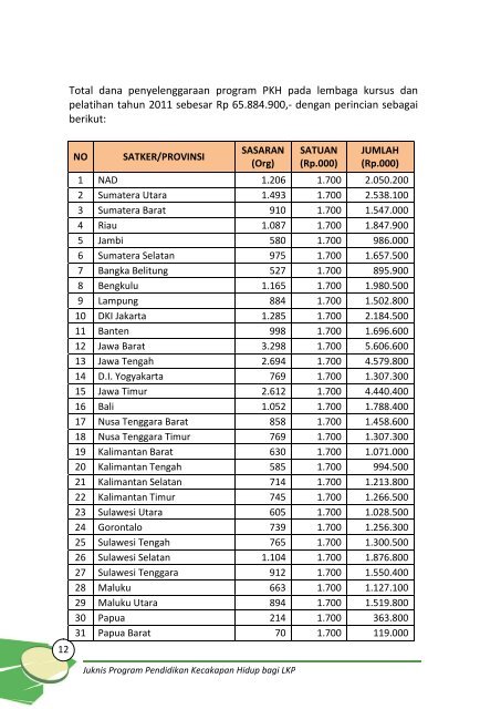 Petunjuk Teknis Penyelenggaraan Program & Dana Bantuan Sosial ...