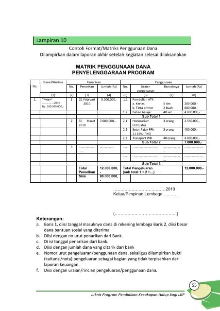 Petunjuk Teknis Penyelenggaraan Program & Dana Bantuan Sosial ...