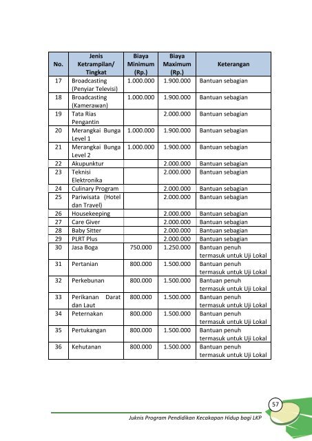 Petunjuk Teknis Penyelenggaraan Program & Dana Bantuan Sosial ...