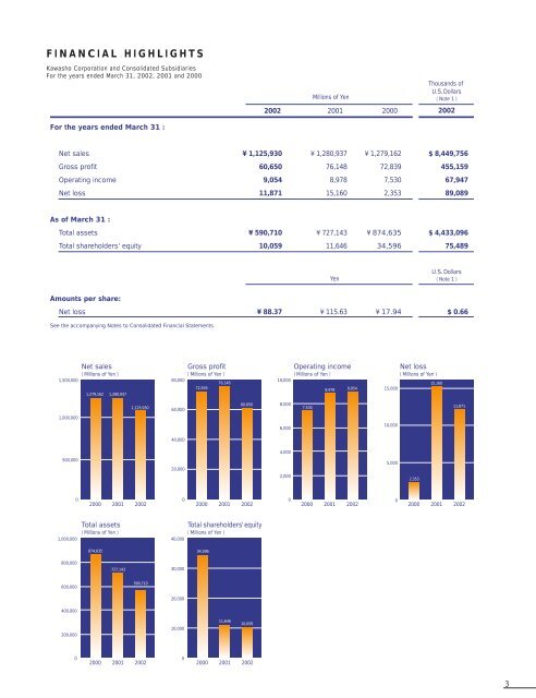 Annual Report 2002 [PDF/1.6MB]