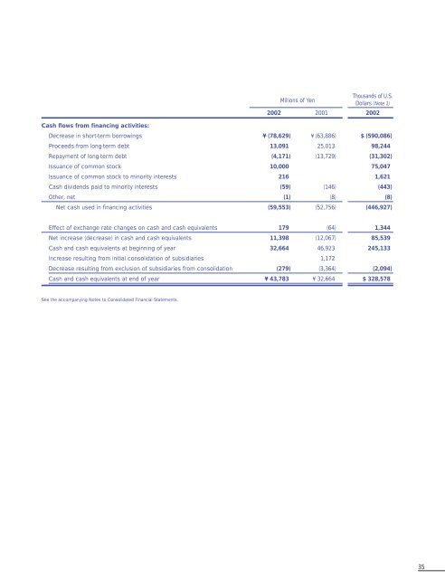 Annual Report 2002 [PDF/1.6MB]