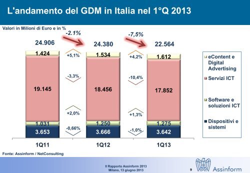 rapporto Assinform - Corriere delle comunicazioni