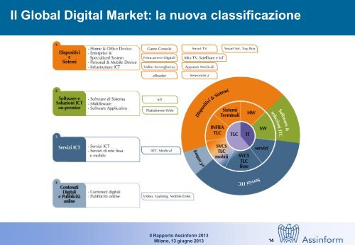 rapporto Assinform - Corriere delle comunicazioni