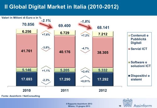 rapporto Assinform - Corriere delle comunicazioni