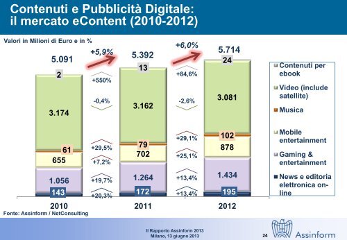 rapporto Assinform - Corriere delle comunicazioni