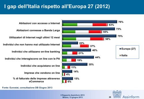 rapporto Assinform - Corriere delle comunicazioni