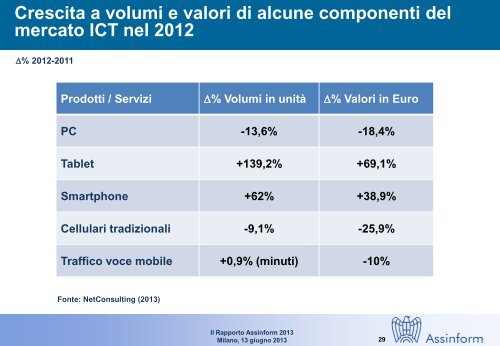 rapporto Assinform - Corriere delle comunicazioni