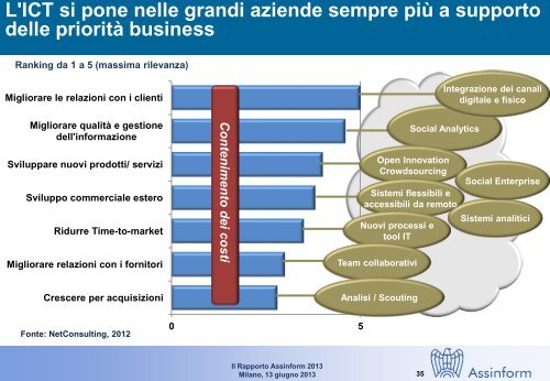 rapporto Assinform - Corriere delle comunicazioni