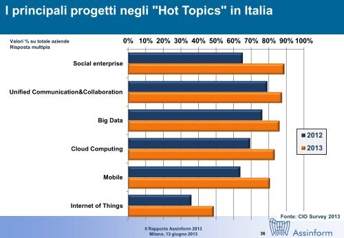 rapporto Assinform - Corriere delle comunicazioni