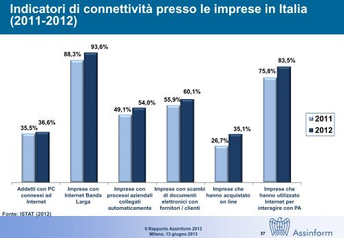 rapporto Assinform - Corriere delle comunicazioni