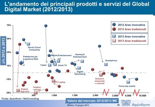 rapporto Assinform - Corriere delle comunicazioni