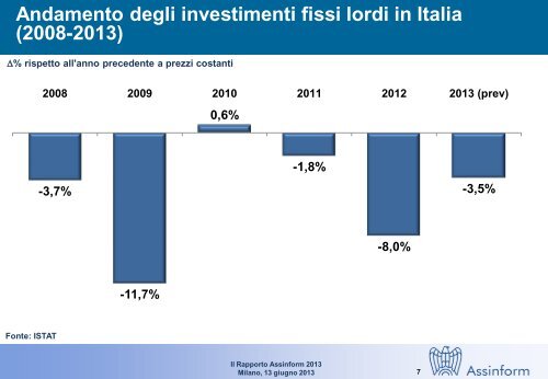 rapporto Assinform - Corriere delle comunicazioni