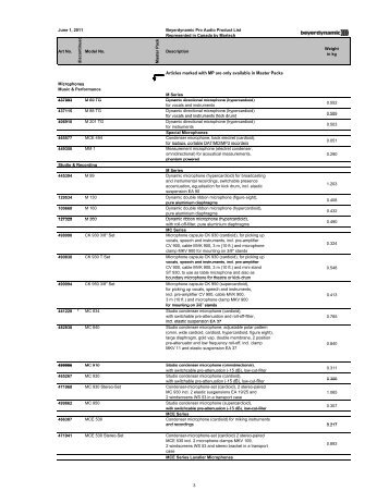 June 1, 2011 Beyerdynamic Pro Audio Product List Represented in ...
