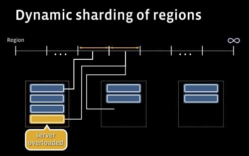 Realtime Apache Hadoop at Facebook