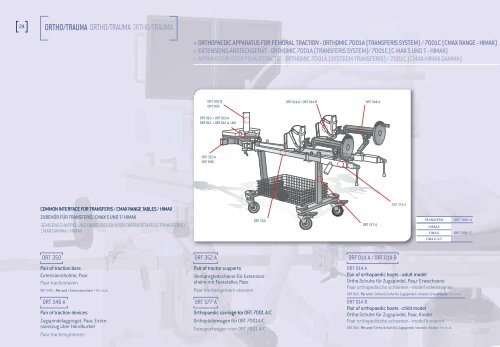 ortho/trauma - THM-Medizintechnik