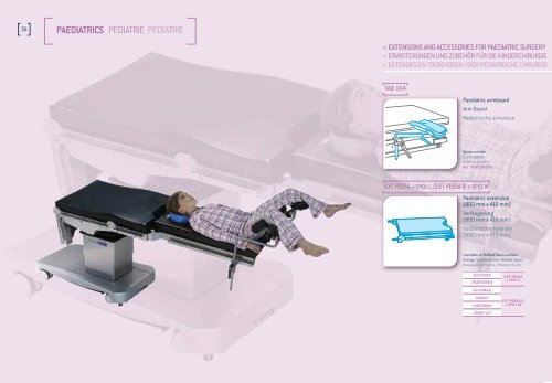 ortho/trauma - THM-Medizintechnik