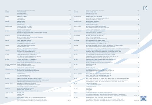 ortho/trauma - THM-Medizintechnik