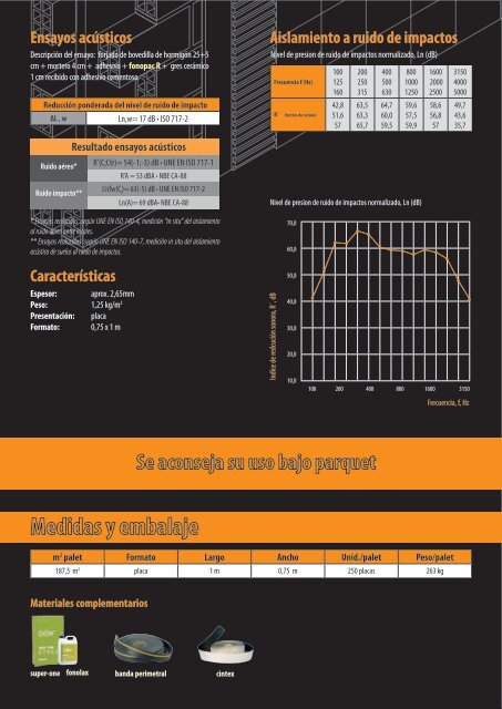ficha tÃ©cnica fonopac-r