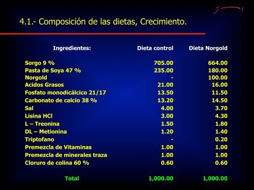 Pruebas de AlimentaciÃ³n con el Norgold en Cerdos en el Estado de ...