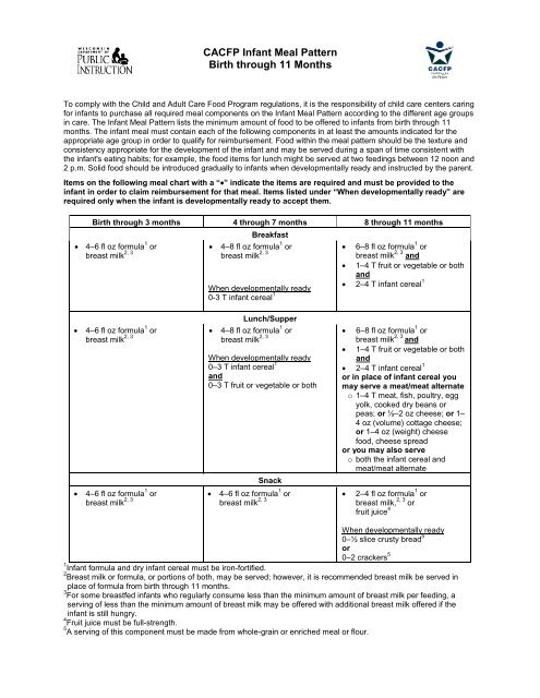 CACFP Infant Meal Pattern - WI Child Nutrition Programs (FNS)