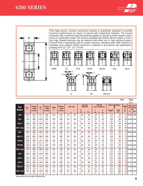 Radial Ball Bearings Radial Ball Bearings - Rainbow Precision ...