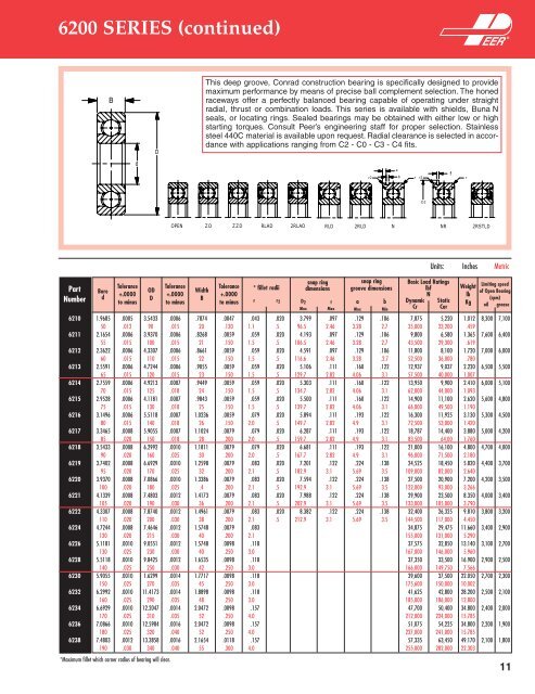 Radial Ball Bearings Radial Ball Bearings - Rainbow Precision ...