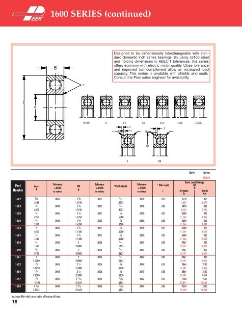 Radial Ball Bearings Radial Ball Bearings - Rainbow Precision ...