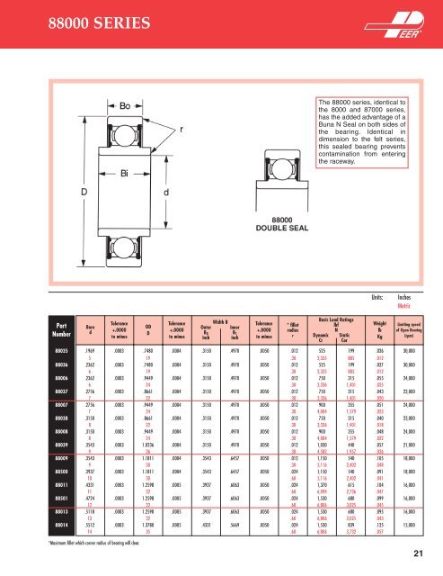 Radial Ball Bearings Radial Ball Bearings - Rainbow Precision ...