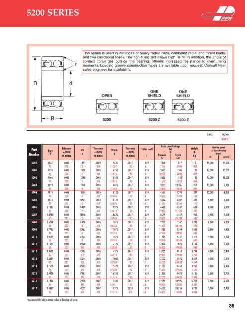 Radial Ball Bearings Radial Ball Bearings - Rainbow Precision ...