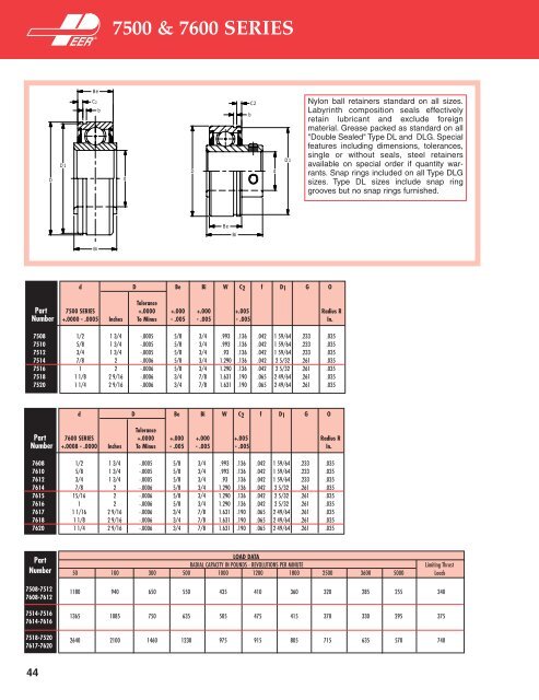 Radial Ball Bearings Radial Ball Bearings - Rainbow Precision ...